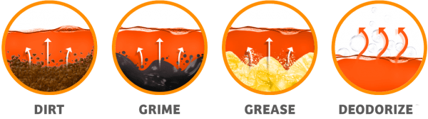 Dirt, grime, grease and deodorizes icons