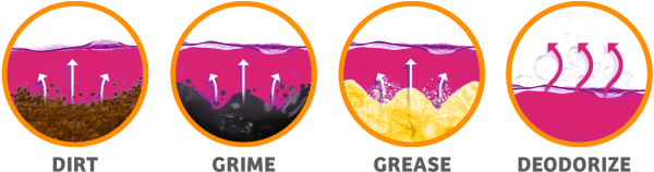 Dirt, grime, grease and deodorizes icons