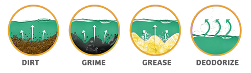 Dirt, grime, grease and deodorizes icons