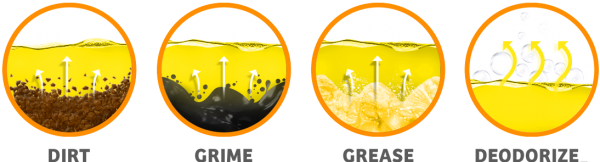 Dirt, grime, grease and deodorizes icons